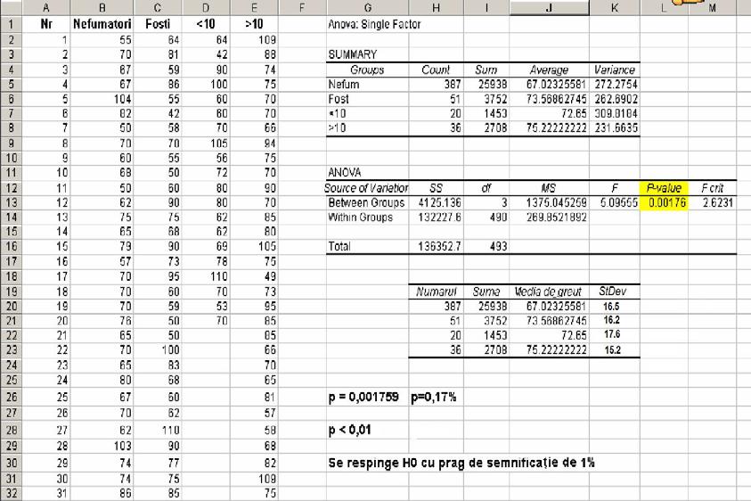 Dacă p>0,05 u se respige H0, difereţa este esemificativă la pragul de semificaţie de 95% Dacă p<0,05 se respige H0 cu pragul de semificaţie de 95%.