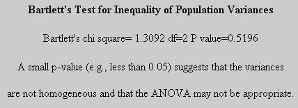 Şi de data aceasta vom verifica îtâi dacă sut îdepliite codiţiile de aplicare a testuui ANOVA, şi dacă putem iterpreta valoarea lui p, care se vede că este 0,0838.