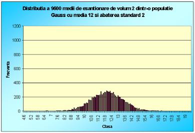 ormală. Să mai presupuem că, să aproximăm media m a populaţiei pri medii obţiute pe eşatioae de volum, adică eşatioae cu idivizi.