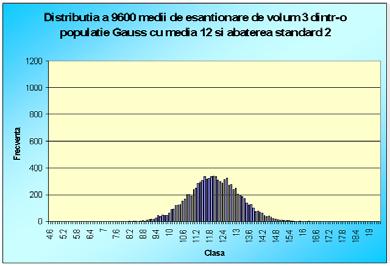 Vom obţie foarte multe medii aproximative, aproximaţii care sut, multe ditre ele mai departe de adevărata medie, altele mai apropiate. Vom umi aceste medii aproximative, medii de eşatioare de volum.