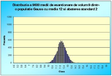 Apoi pe loturi de 4, 9, 6, 5, 36 şi 00 de idivizi.