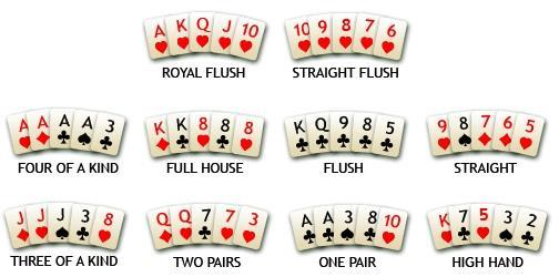 the numbers have been called shouts bingo or house and collects the entire stake money Bingo has had many names and variations.
