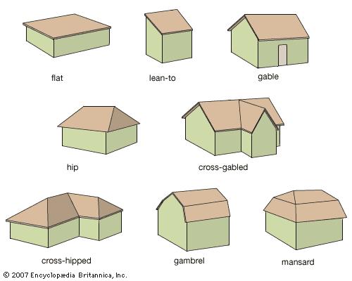 7. A typical house has foundations made of. (а) wood (b) stone (c) concrete (d) none of the above 5 6 52 2 7. Типична кућа има темеље од.