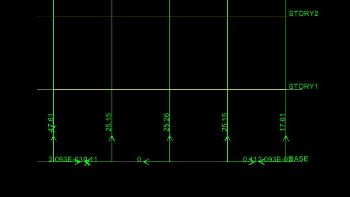(giá trị phản lực ở dưới chân cột) 4. Xem biểu đồ nội lực: Display Show Member Forces/Stress Diagram Frame/Pier/Spandrel Forces... Hộp thoại Member Force Diagram for Frames xuất hiện.