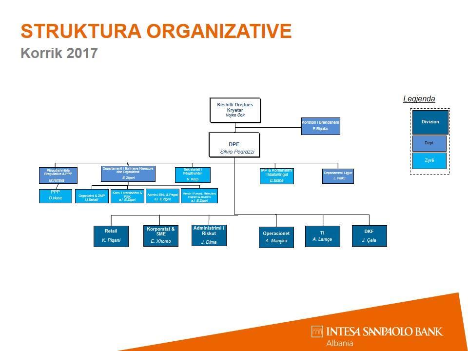 1. Informacion mbi aktivitetin kryesor, organizimin, drejtimin dhe kontrollin e Bankës 1.1 Informacion i përgjithshëm Emri tregtar: Intesa Sanpaolo Bank Albania sh.