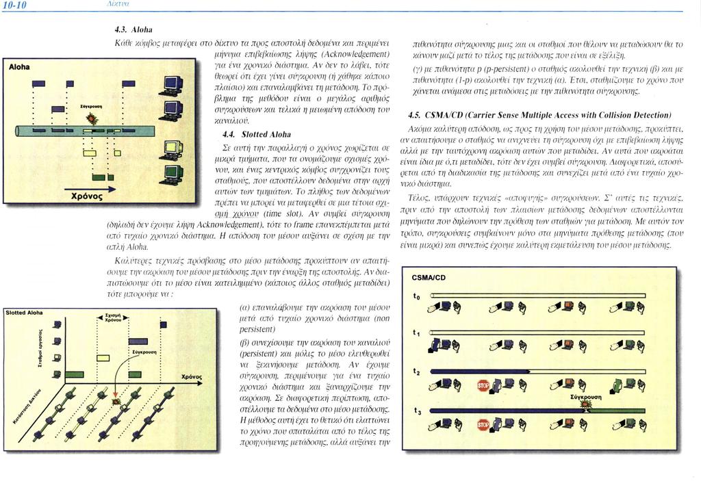 4.3. Aloha Κάθε κόμβος μεταφέρει στο δίκτυο τη προς αποστολή δεδομένα, και περιμένει μήνυμα επιβεβαίωσης λήψης (Acknowledgement) για ένα χρονικό διάστημα.