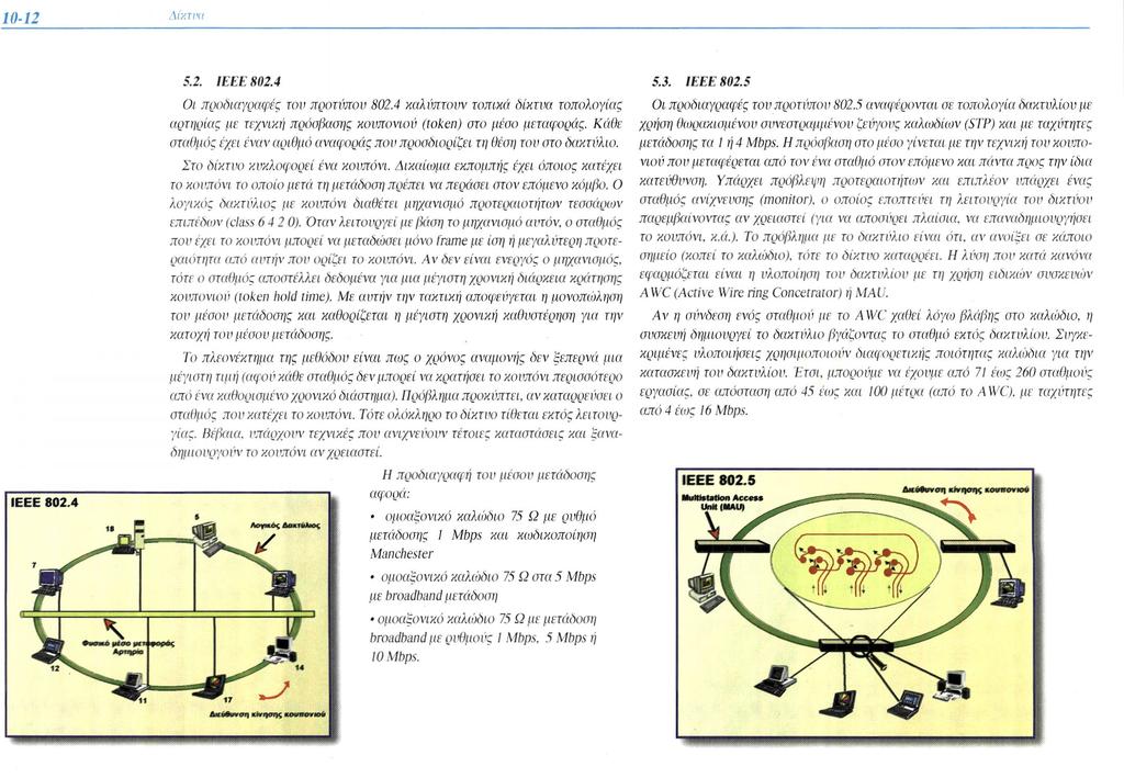 5.2. IEEE 802.4 Οι προδιαγραφές τον προτύπου 802.4 καλύπτουν τοπικά δίκτυα τοπολογίας αρτηρίας με τεχνική πρόσβασης κουπονιού (token) στο μέσο μεταφοράς.