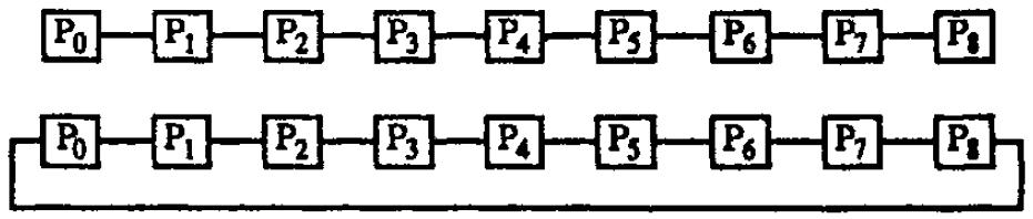 Topologjia paralele vektor Shembull i topologjise paralele vektor jepet ne figure: Diametri i nje vektori prej p procesoresh eshte D = p 1 dhe shkalla maksimale e nyjeve d = 2 Krahasuar me
