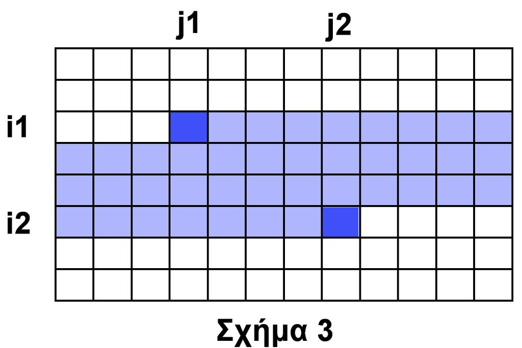 έκφραση (συνθήκη) που πρέπει να ικανοποιούν τα i1, i2, j1, j2 ώστε το κελί Π[ i2, j2 ] να βρίσκεται «κάτω και δεξιότερα» του Π [ i1, j1].