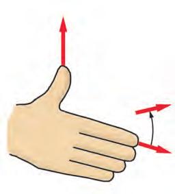 1.9 irudian ikus daitekeen moduan, r eta p xy planoan badaude, orduan L z planoarekiko paraleloa izango da, eta era honetara adieraziko dugu: L = r x p = m v r sin φ k Kontuan hartu behar dugu