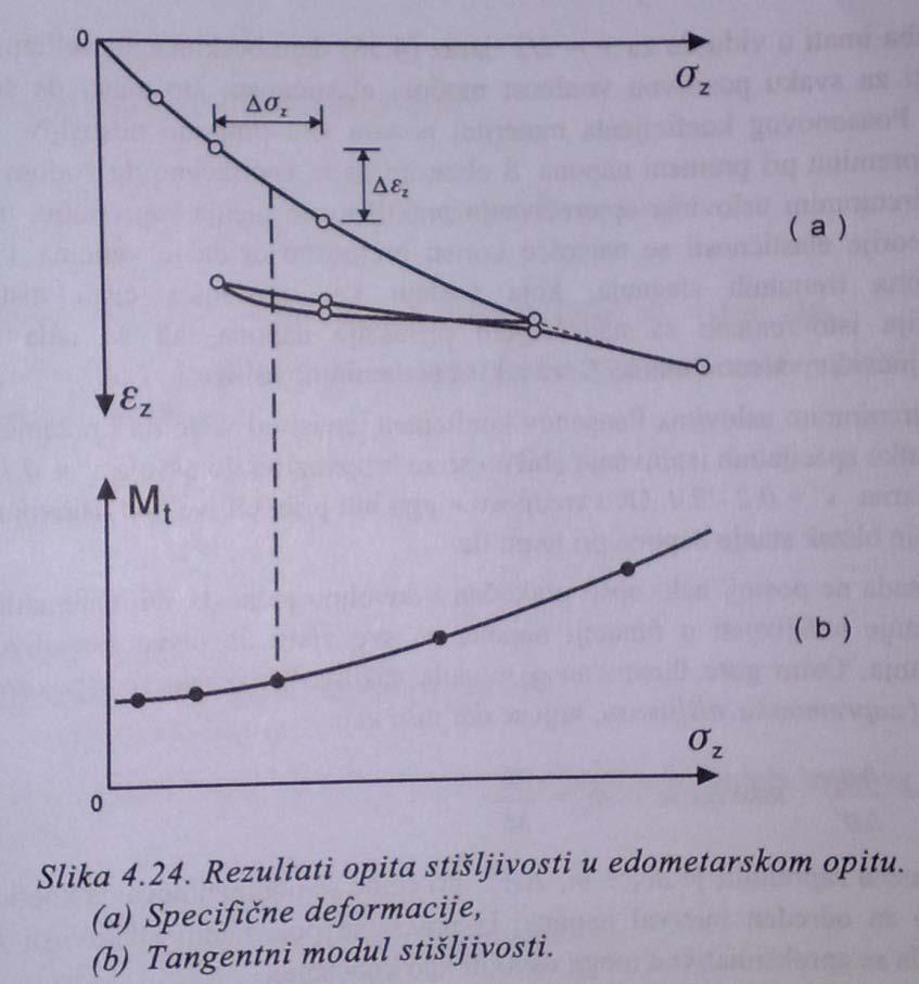 59. Modul stišljivosti M v, koeficijent zapreminske stišljivosti m v.