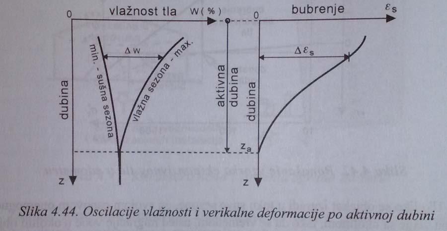 (desikacijom).