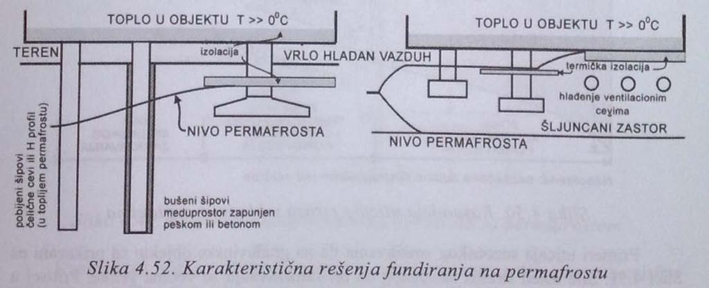 114. Zaštitne mere pri temeljenju na ekspanzivnom tlu.