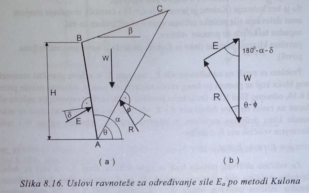 121. Aktivni pritisak tla po Kulonu osnovne pretpostavke. Pretpostavke: zid je krut i ravan pod uglom a u odnosu na horizontalu, teren je ravan ali može biti i u nagibu pod uglom /?