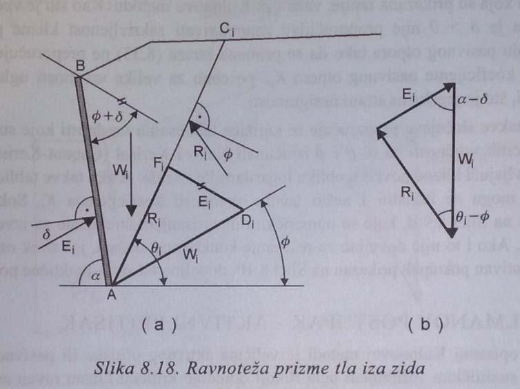 123. Određivanje aktivnog pritiska tla po metodi Kulmana. Na Slici 8.