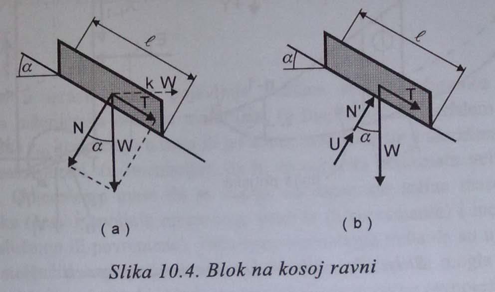 125. Faktor sigurnosti na klizanje za blok na kosoj ravni.