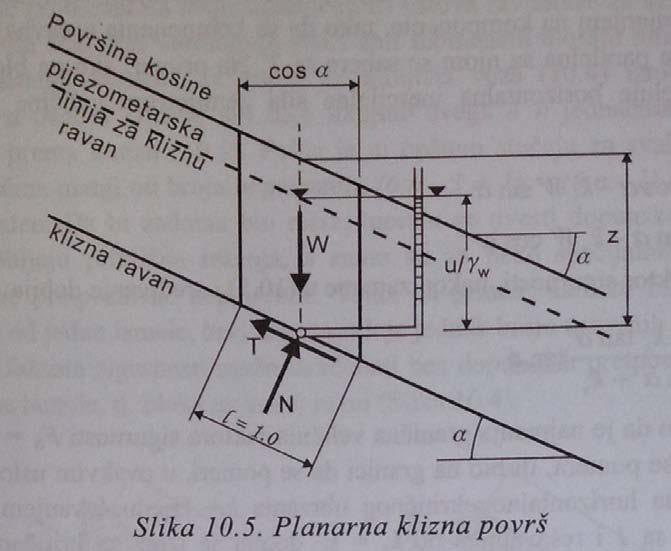 126. Faktor sigurnosti za dugu kosinu, ravna površina klizanja.