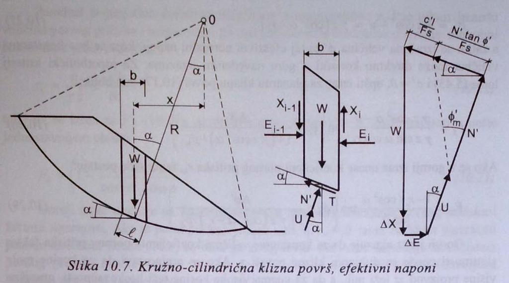 131. 133. Metoda Bišopa za proračun stabilnosti kosina.