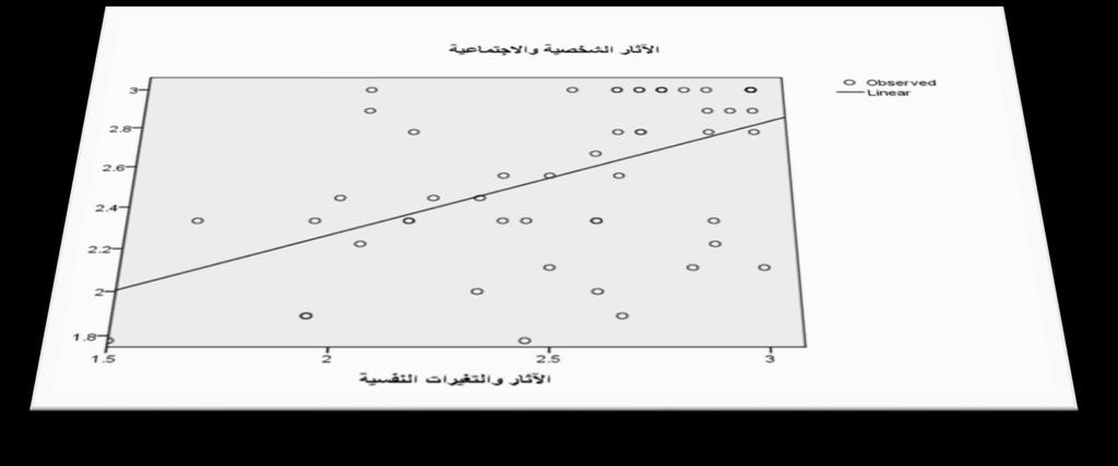 **. Correlation is significant at the 0.01 level (2-tailed).