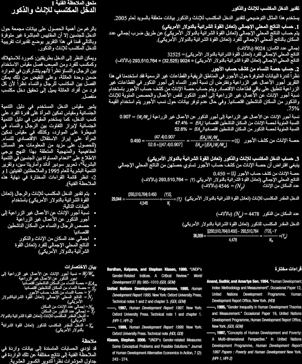 = Wf/Wm نسبة أجور اإلناث عن األعمال غير الزراعية إلى أجور الذكور عن األعمال غير الزراعية = EAf حصة النساء من السكان الناشطين اقتصاديا = EAm حصة الرجال من السكان الناشطين اقتصاديا = Sf حصة النساء من
