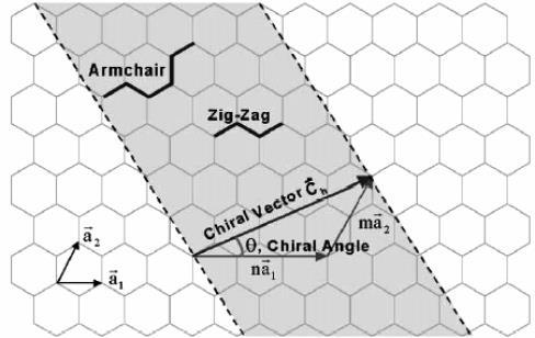 142nm a 1 =a 2 =0.
