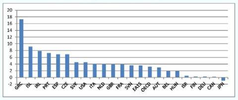 νων θα πρέπει συνεπώς να έχει ως αποτέλεσμα τη βελτίωση της λειτουργίας διακυβέρνησης.