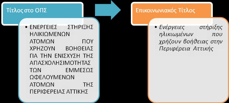 3. Παραδείγματα Η επιλογή των παραδειγμάτων είναι απολύτως τυχαία και προέκυψε από δείγμα