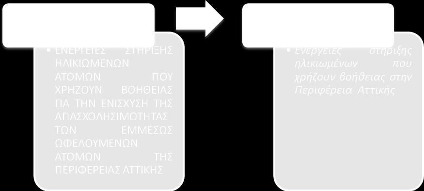 Οι προτεινόμενες περιγραφές έχουν μοναδικό και αποκλειστικό στόχο να αναδείξουν το ύφος και