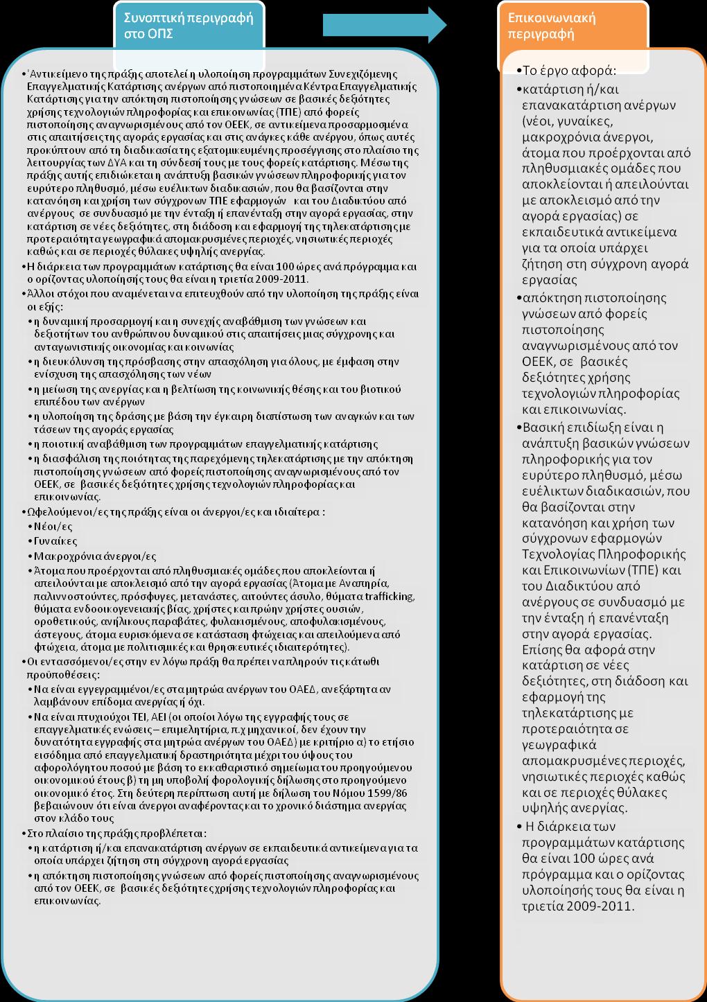 3.2 Παραδείγματα επικοινωνιακής περιγραφής φυσικού αντικειμένου πράξης Τα παραδείγματα που δίνονται παρακάτω είναι ενδεικτικά και έχουν