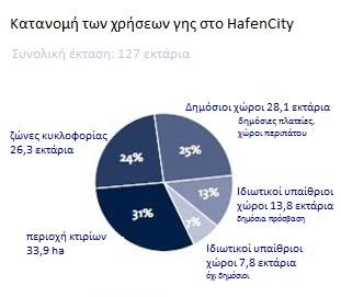 Ενιαίο Ρυθμιστικό Σχέδιο για.