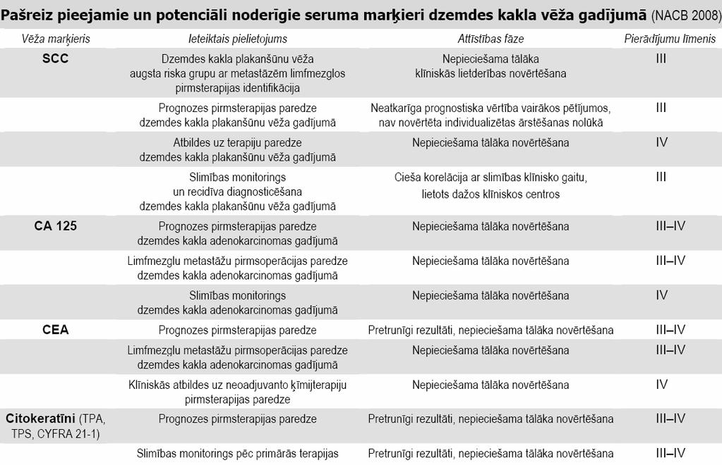 Seroloģiskie audzēju marķieri onkoginekoloģijā - PDF Free Download