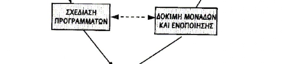Σύστηµα υποστήριξης µάθησης και διδασκαλίας Στην παρούσα διπλωµατική το σύστηµα που κατασκευάστηκε ανήκει στην κατηγορία «Συστήµατα διαχείρισης διαγωνισµάτων αξιολόγησης» όµως συµπεριλα- µβάνει και