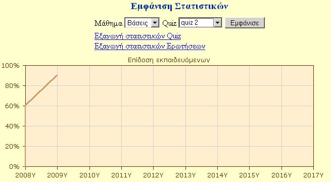 που την έχουν παραδώσει και να τους βαθµολογήσει 29 Όνοµα αρχείου statistika.php Σχετική θέση.