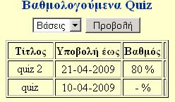 Όνοµα αρχείου quiz_kathigith.php Σχετική θέση./student/ Εµφανίζει τα quiz που πρέπει να υποβάλει ο εκπαιδευόµενος.
