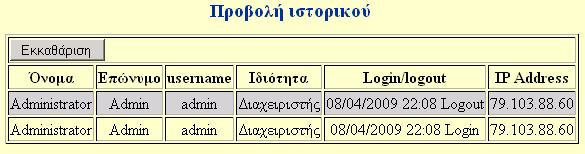 Ιστορικό Συστήµατος Μια ακόµα λειτουργία που είναι διαθέσιµη στον διαχειριστή είναι το ιστορικό του συστήµατος.
