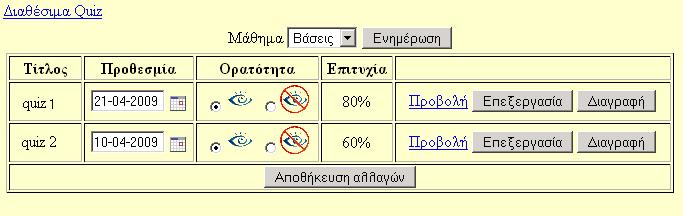 Για την δηµιουργία ενός νέου quiz ο εκπαιδευτής δεν έχει παρά να συµπληρώσει τον τίτλο του quiz, το πλήθος των εύκολων, δύσκολων και πολύ δύσκολων ερωτήσεων και το σύστηµα από µόνο του θα
