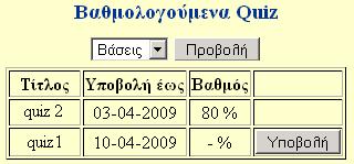Σε αντίθεση µε τα τυχαία quiz, αυτά που δηµιουργεί ο εκπαιδευτής έχουν συγκεκριµένες ερωτήσεις, µπορούν να υποβληθούν µόνο µια φορά, βαθµολογούνται και υπολογίζονται στην εξαγωγή των στατιστικών.