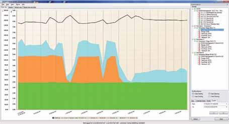 Inregistratoare grafice Pasul 3: Evaluarea datelor pe PC cu grafice si statistici 3.