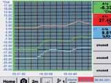 Inregistratoare grafice PI 500 Instrument portabil pentru aplicatii industriale Noul instrument portabil PI 500 este instrumentul de masurare ideal pentru multe aplicatii