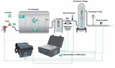 Inregistratoare grafice DS 500 mobile permite o analiza inteligenta, rapida si usoara a costurilor cu energia. Datele obtinute sunt indicate imediat pe ecranul inregistratorului grafic.
