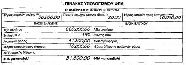 Ζ πεξηνδηθή δήισζε Φ.Π.Α.