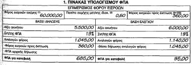Πεξίπησζε 2 ε :Παξάδνζε απνζήθεο κε δηθά ηεο ρηιηνζηά Ζ επηρείξεζε ηνπ 1 νπ παξαδείγκαηνο Οηθνδνκή ΔΠΔ ζηε θνξνινγηθή πεξίνδν ηνπ Απγνχζηνπ κεηαβηβάδεη ηελ απνζήθε ΤΑ3 έλαληη 5.500,00 Δπξψ.