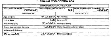 Σα δεδνκέλα απηήο ηεο κεηαβίβαζεο ζα αλαγξαθνχλ ζηελ πεξηνδηθή δήισζε σο εμήο: Πεξίπησζε 3 ε : Παξάδνζε καδί κε παξαθνινύζεκα (ζέζε πάξθηλ) Ζ ίδηα επηρείξεζε ηνπ 1 νπ παξαδείγκαηνο Οηθνδνκή ΔΠΔ ζηε