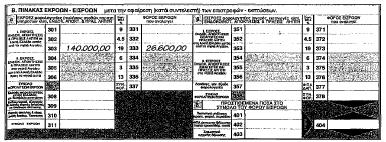 Φ.Π.Α. εηζξνώλ γηα ην ζπγθεθξηκέλν αθίλεην, ν Φ.Π.Α. λα αλαγξάθεηαη ζηα αθαηξνύκελα πνζά ηνπ θόξνπ εηζξνώλ κέρξη ην πέξαο ηεο νηθνδνκήο.