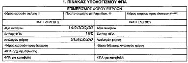 Πεξίπησζε 5 ε : Απηνπαξάδνζε Ζ ίδηα επηρείξεζε ηνπ 1 νπ παξαδείγκαηνο Οηθνδνκή ΔΠΔ ζηε θνξνινγηθή πεξίνδν κελφο Ννεκβξίνπ έρεη απνπεξαηψζεη ηελ νηθνδνκή θαη απνθαζίδεη λα κηζζψζεη ην ηζφγεην