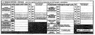 Σα δεδνκέλα απηά ζα κεηαθεξζνχλ ζηελ πεξηνδηθή δήισζε ηνπ εξγνιάβνπ Φ.Π.Α. σο εμήο: εκείσζε: - Ζ αμία πνπ ιακβάλεηαη ππφςε σο θνξνινγεηέα αμία είλαη ην δεινχκελν ηίκεκα (150.