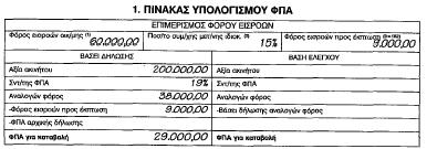 είλαη 13%, επεηδή ην παξαδηδφκελν αθίλεην βξίζθεηαη ζηελ Πάξν, ζηελ νπνία ηζρχεη ν ζπληειεζηήο 13%. - Ζ εηδηθή δήισζε ζα ππνβιεζεί ζηε Γ.Ο.Τ. Πάξνπ, ελψ ε πεξηνδηθή δήισζε ζηε Γ.Ο.Τ. ηεο έδξαο (Αζήλα).