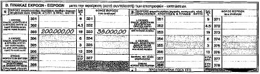 β) ηελ πεξηνδηθή δήισζε ηνπ Φ.Π.Α. ηνπ Απξηιίνπ ζα αλαγξαθνχλ ε αμία παξάδνζεο (200.000,00) θαη ν αλαινγψλ Φ.Π.Α. (38.