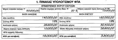 000,00 Δπξψ.