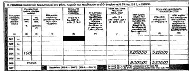 Πεξίπησζε 16 ε : Πξνϋπνινγηζηηθό θόζηνο κεγαιύηεξν από ην ηίκεκα Δξγνιάβνο-θαηαζθεπαζηήο παξαδίδεη αθίλεην ηνπ νπνίνπ ην πξνυπνινγηζηηθφ θφζηνο αλέξρεηαη ζην πνζφ ησλ 160.